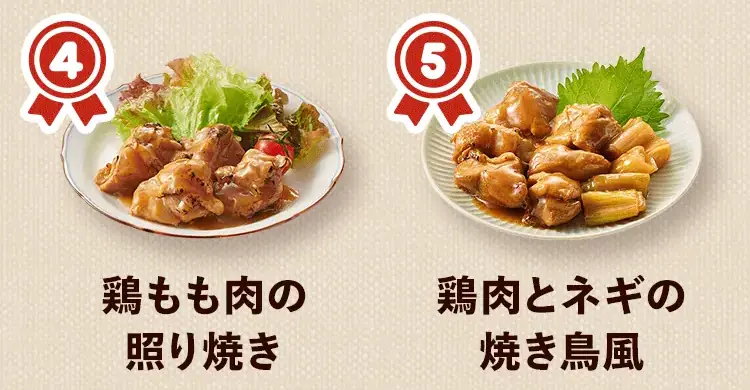 FitDosh（フィットディッシュ）の肉料理ランキング画像②