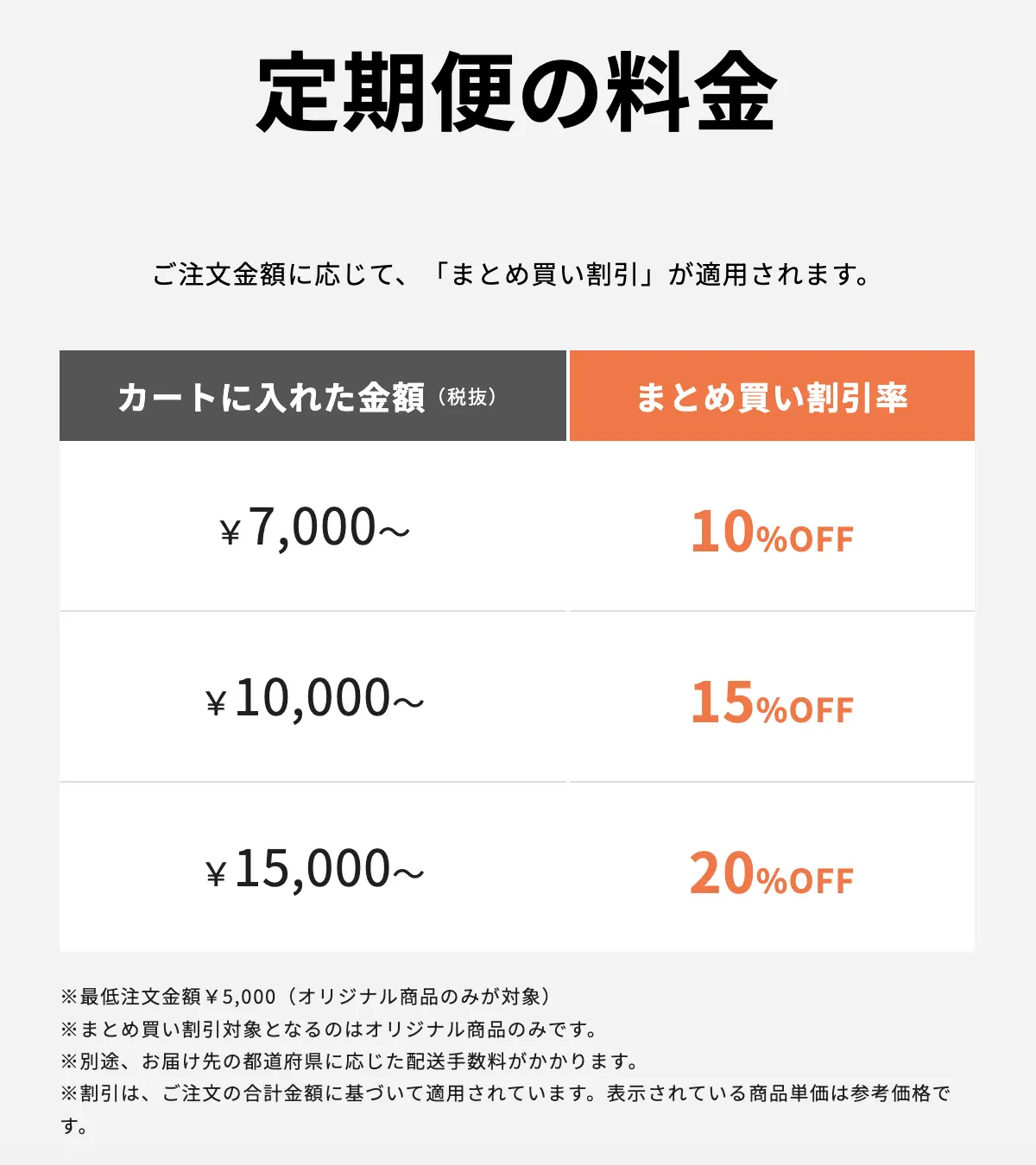 DELIPICKS(デリピックス)の定期便:まとめ買い割引の料金